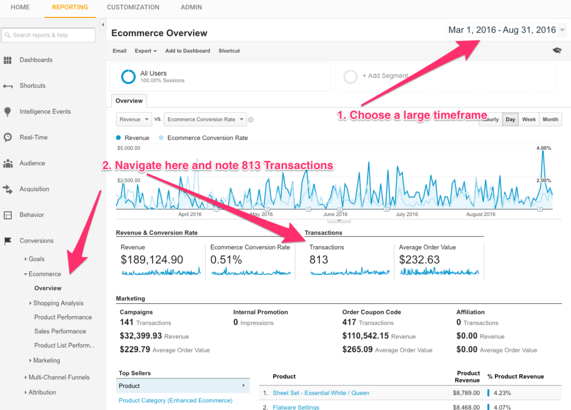 ecommerce_overview_-_analytics_